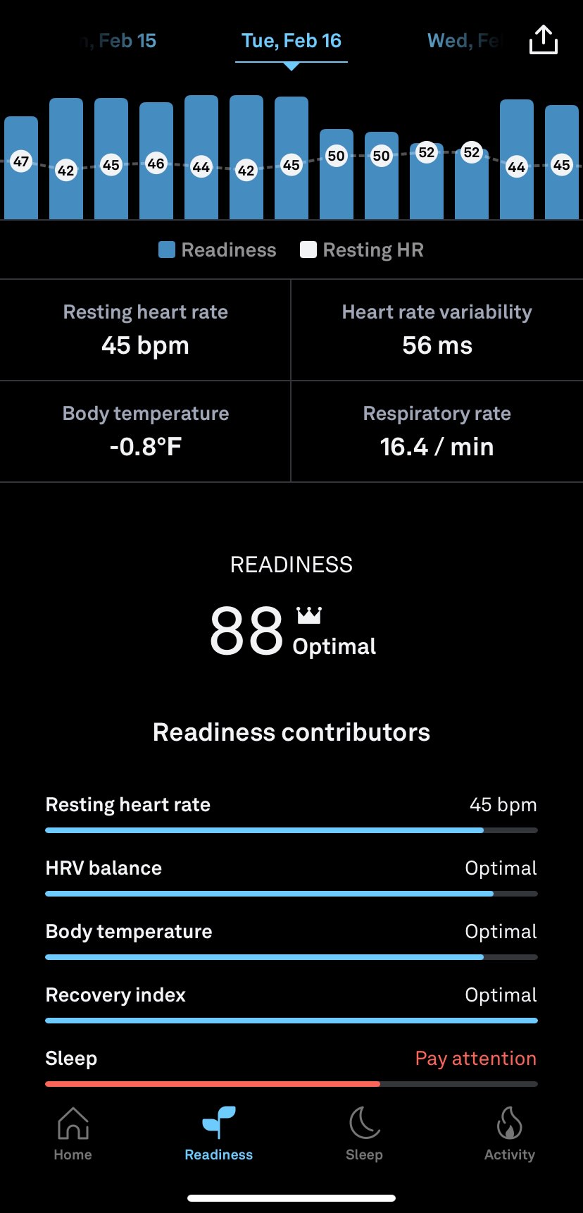 How an Oura ring prevented me from spreading COVID-19