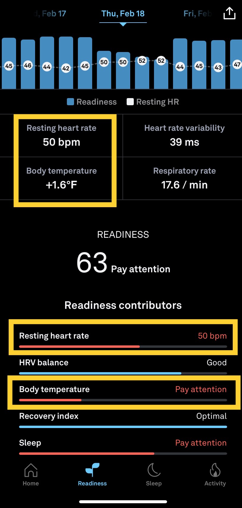 feb 18 2 Feb 18 score